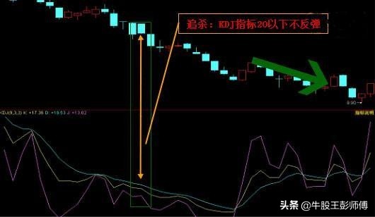 macd与kdj组合买点绝招,短线macd和kdj最佳参数