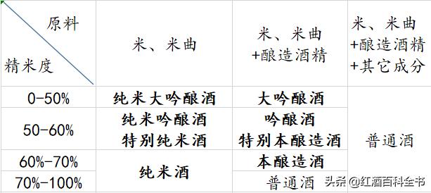 史上最全清酒,清酒解释