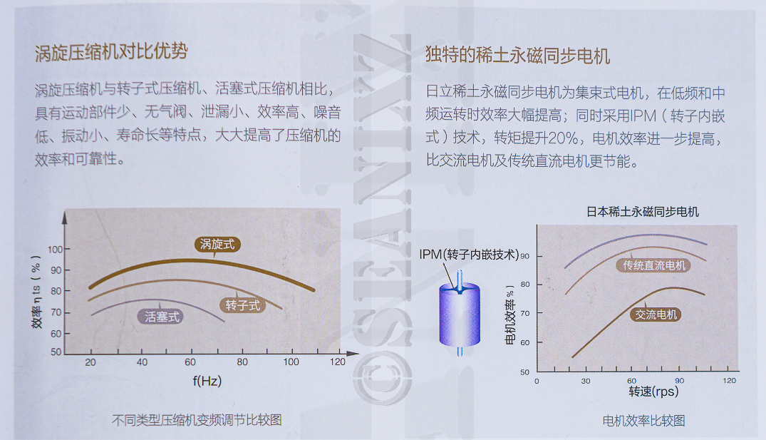 中央空调水系统二联供,中央空调地暖二联供怎么选