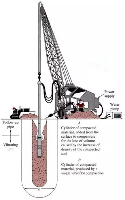 碎石桩施工规范,碎石桩工法