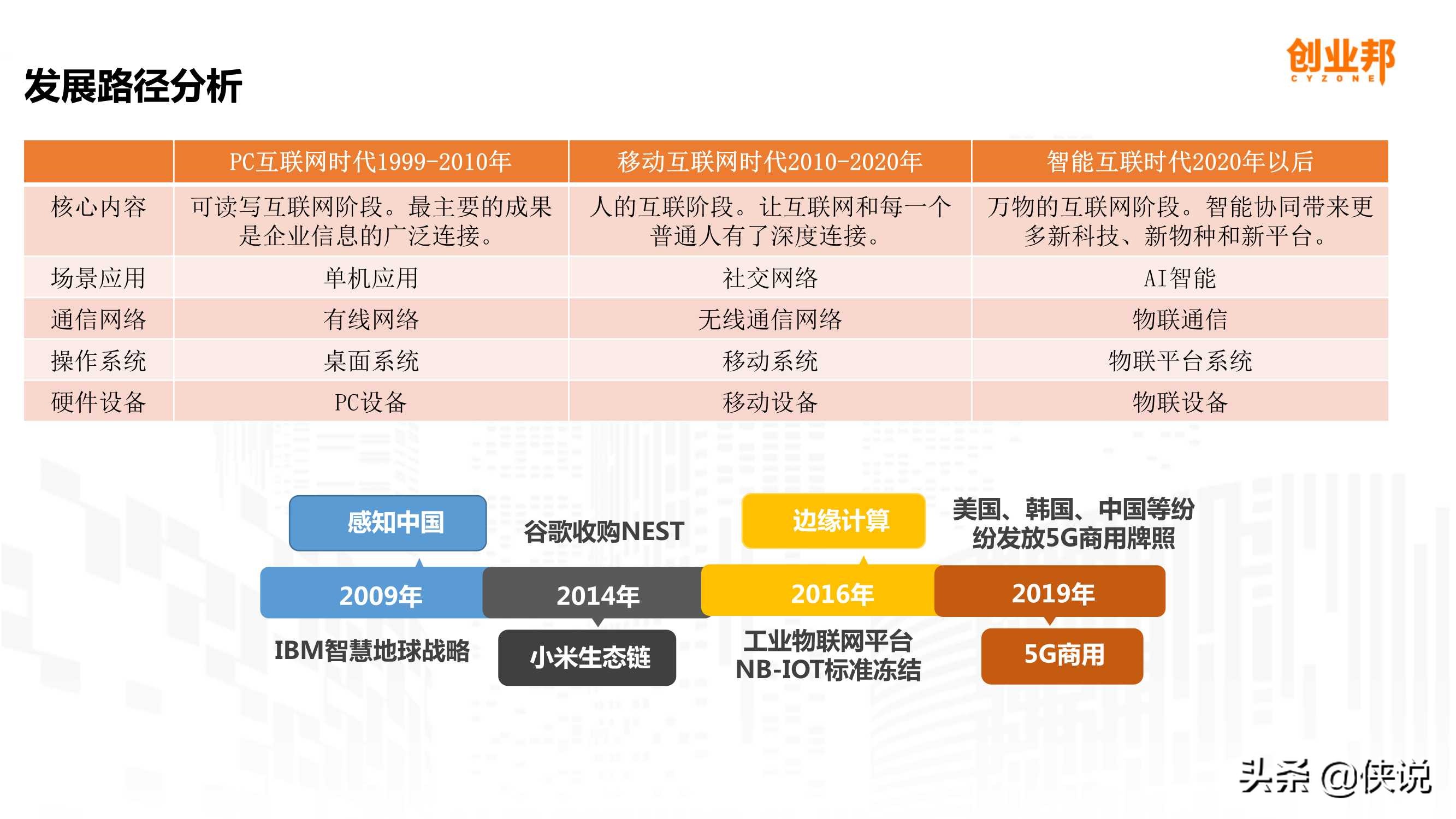 万物互联2024,万物互联2022