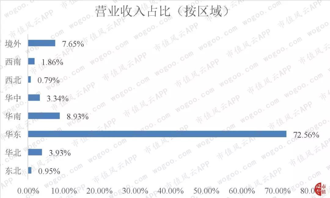 “北有同仁堂，南有片仔癀”|风云独立研报