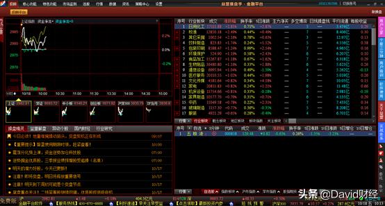 炒股软件哪个比较容易操作,股民老丁炒股软件