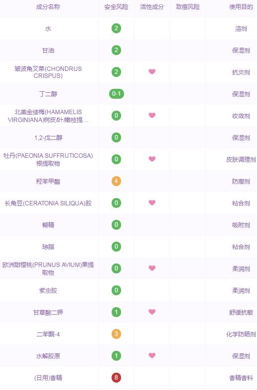 唇膏和唇膜，哪个更好？兰芝唇膜为什么这么火？