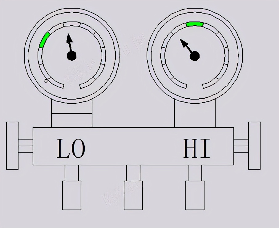 空调运行时高低压力多少正常,汽车空调系统压力高低