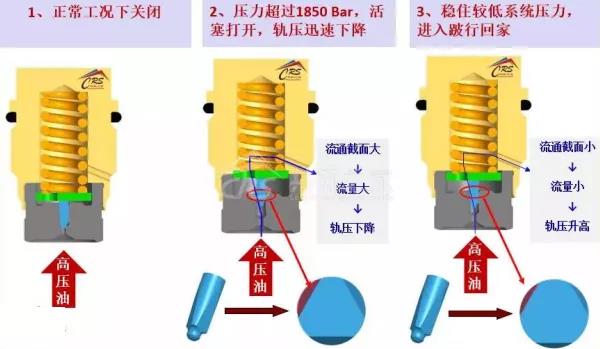 高压锅没有泄压阀能用吗,高压锅泄压阀顶不起来