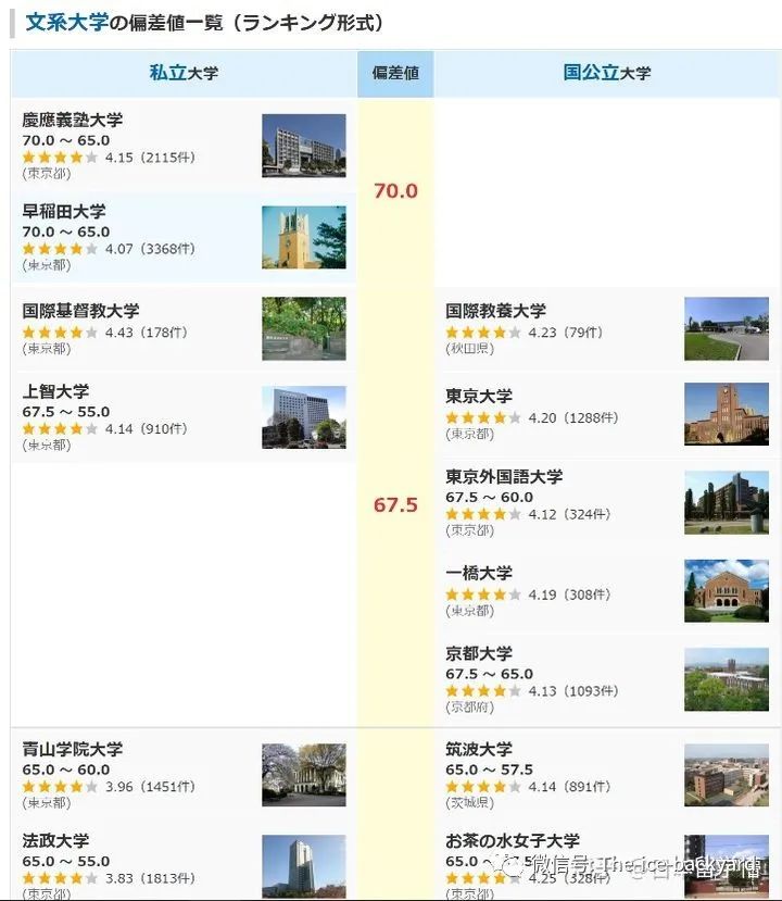 2023年日本大学排名,2021日本大学排行榜官网