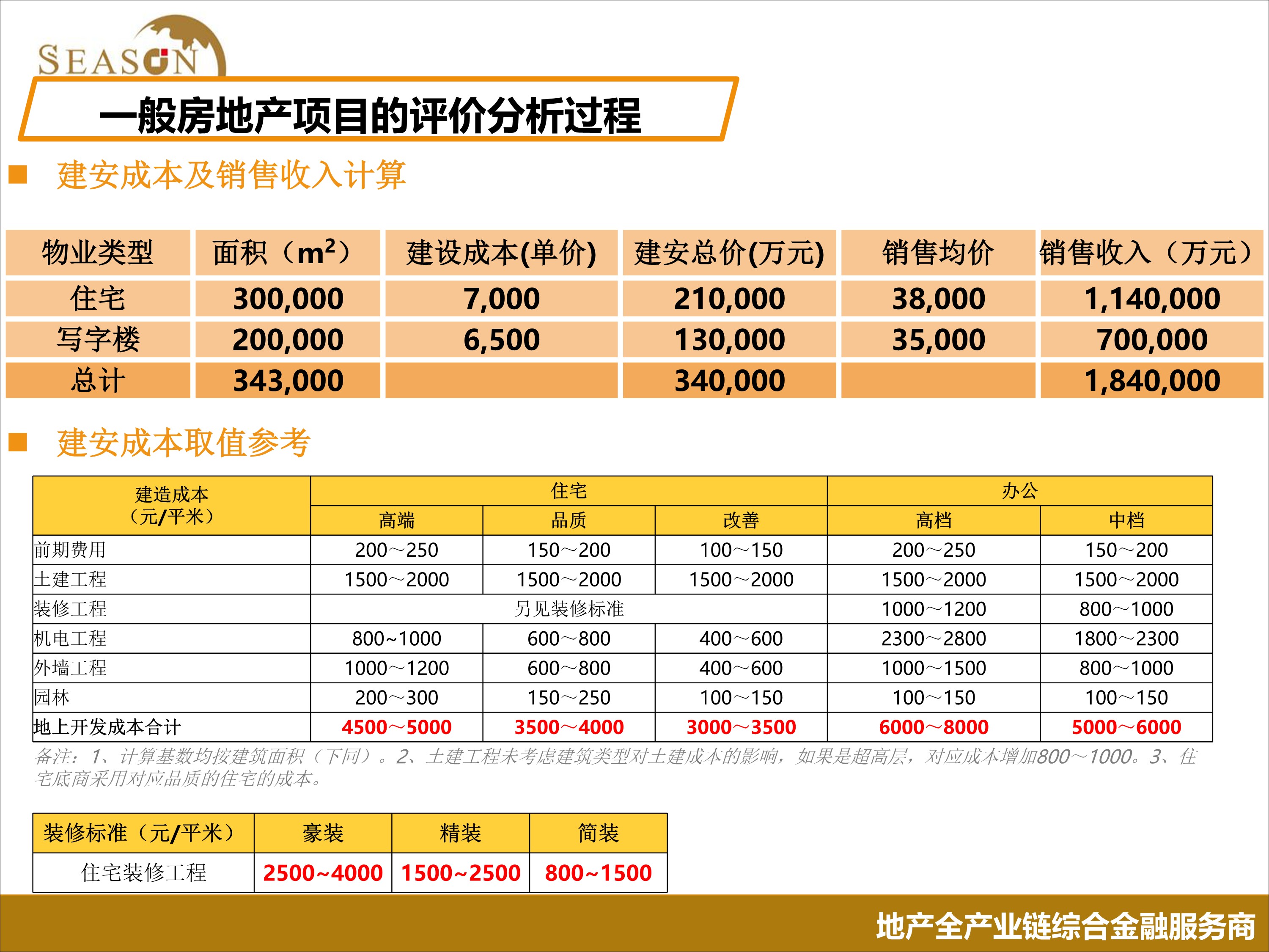 房地产可行性研究报告案例,房地产投资项目可行性研究报告
