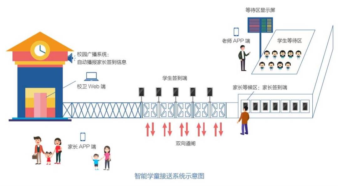 AI护学童·东莞市英皇艺术幼儿园正式启用“智卫校园”平台