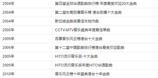 最近十年传唱率最高的歌曲,历届年度十大流行歌曲