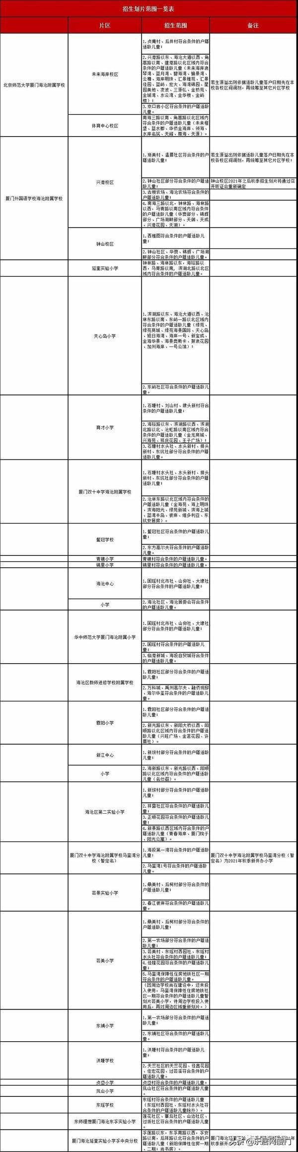 厦门金鸡亭小学划片哪个中学,思明区热点小学分流到哪些学校