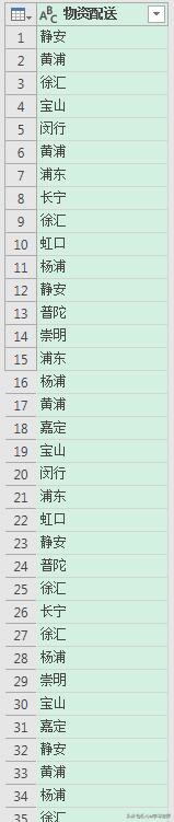 excel单元格区域统计出各分段人数,excel表格平均分布各行各列怎么弄