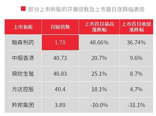 港股打新怎样选股不亏损,港股打新选股要素