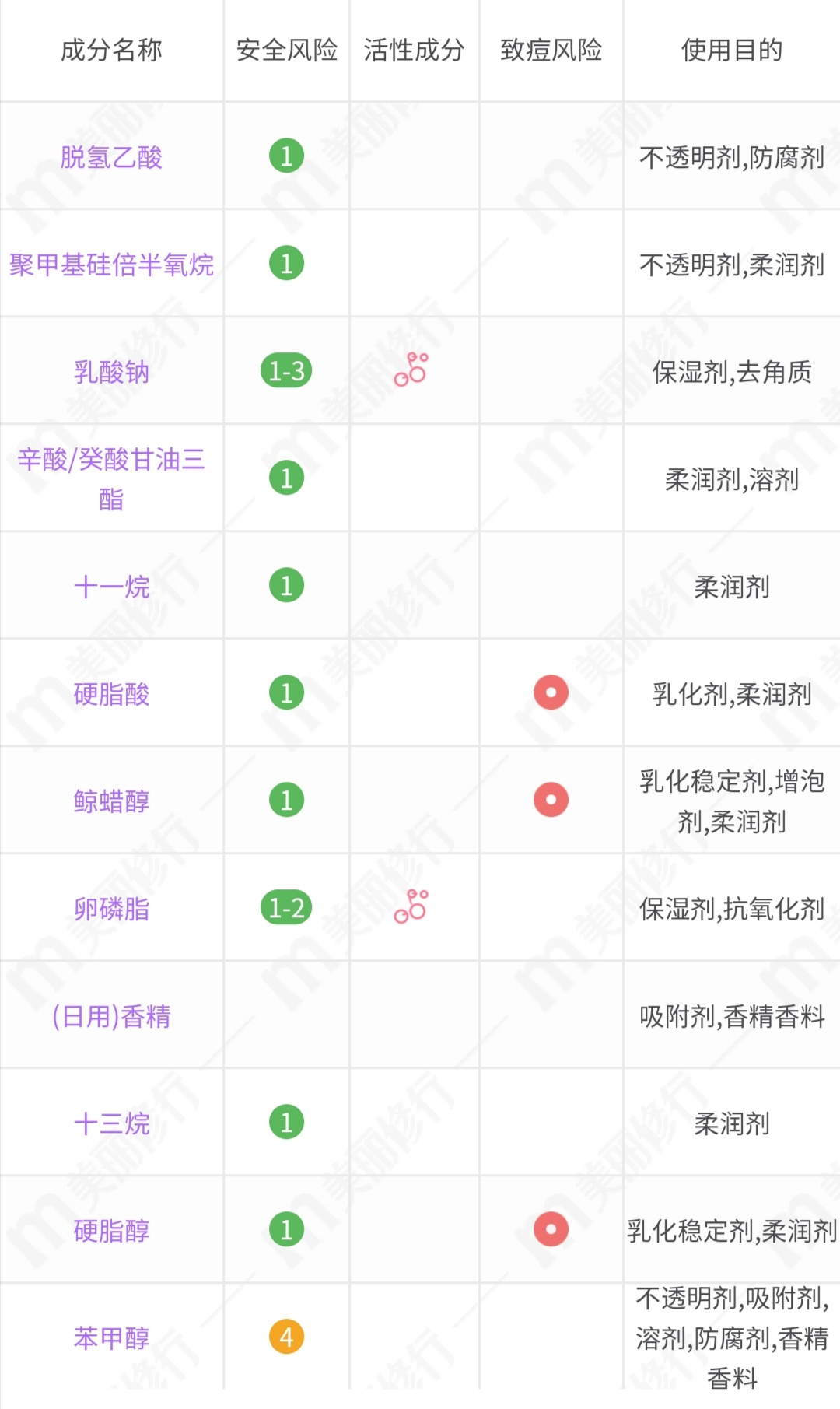 干性头发洗发皂,油性头皮洗发皂