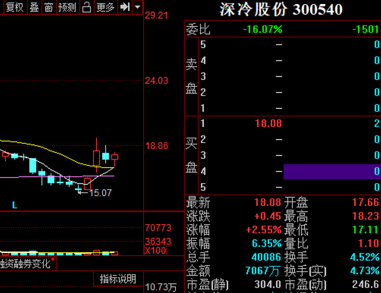 深冷股份2017年报,深冷股份年收益