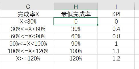 excel中vlookup函数利润率,excelvlookup怎么计算销售金额