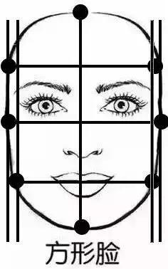 你是什么脸适合什么妆容,你是什么脸型就选什么风格