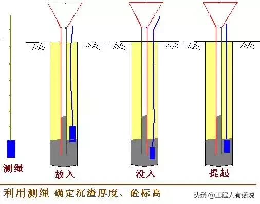 钻孔灌注桩遇到溶洞施工方案,桩基遇到溶洞怎么办