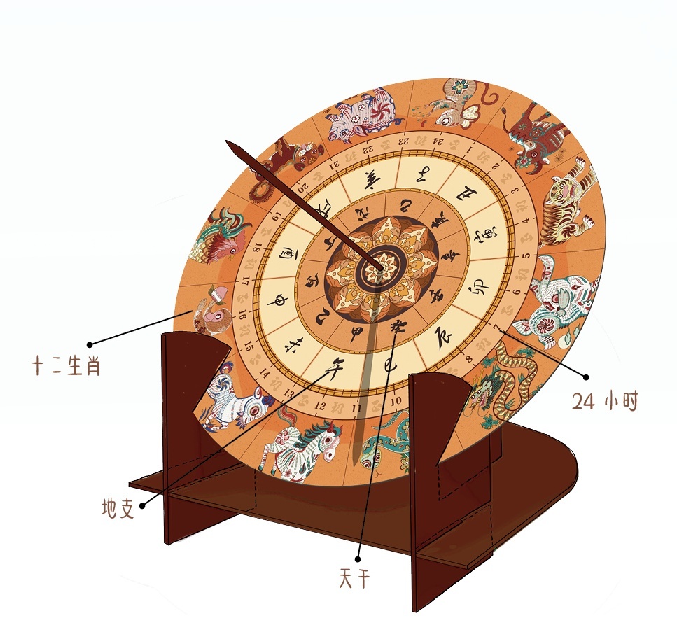 猴年马月在哪一天,猴年马月是多少天
