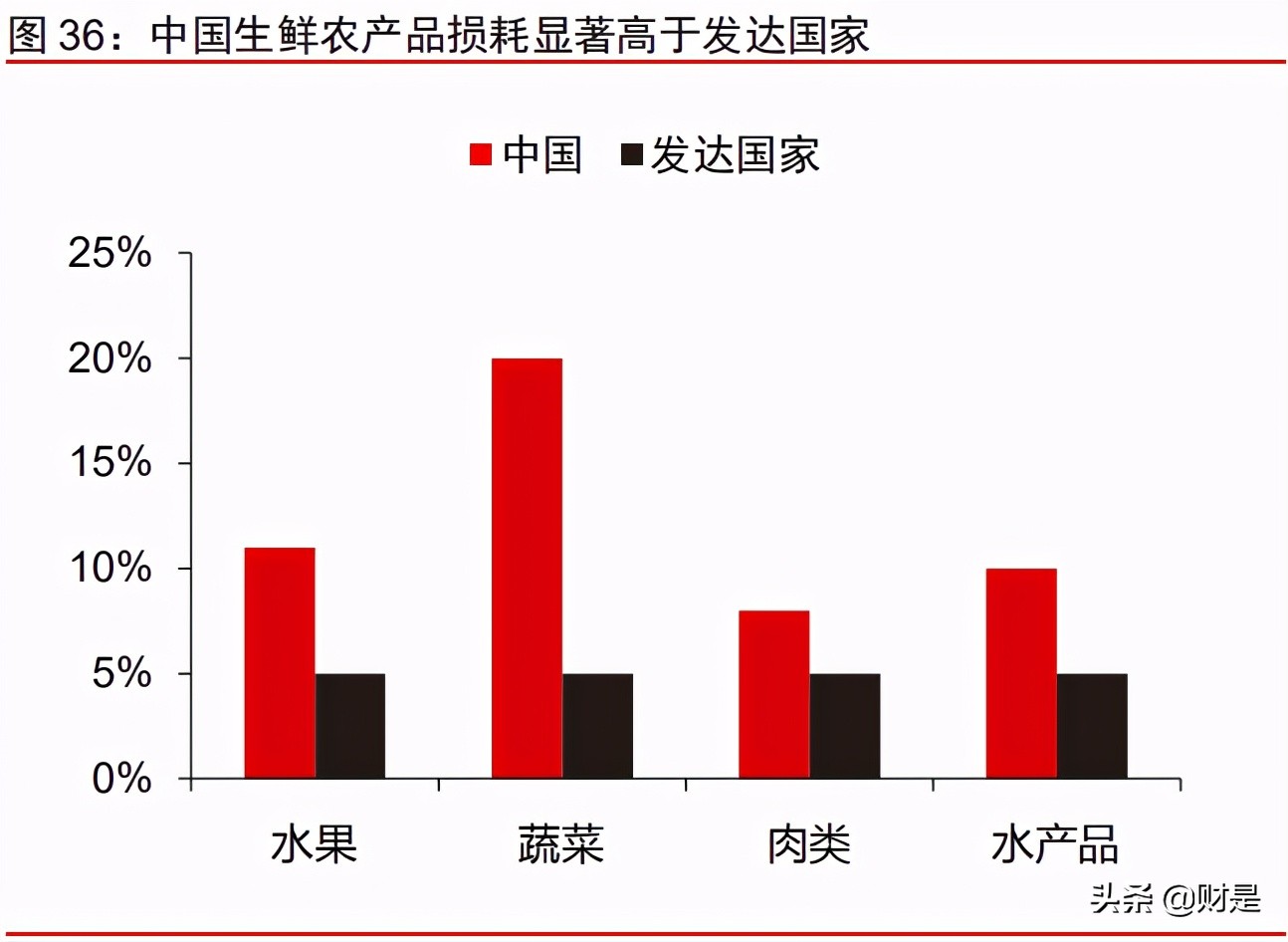 社区团购深度研究报告：普惠式电商，再掀零售革命