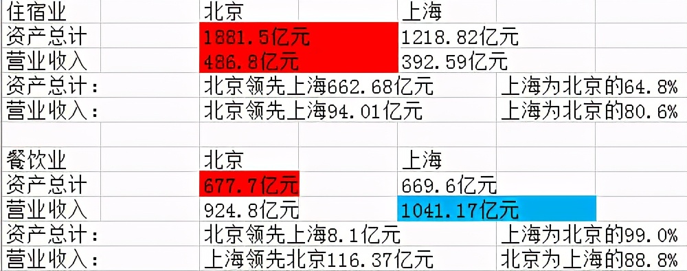 京沪三线经济排名,京沪三线最新走向