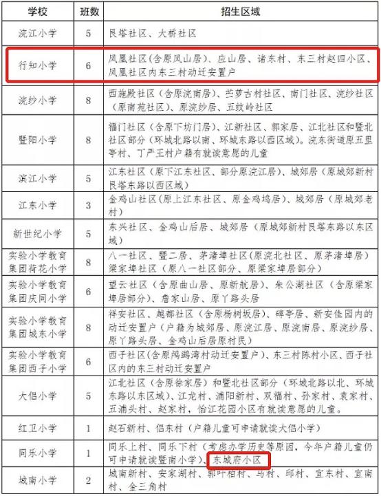 开发商虚假宣传学区房怎么维权,开发商虚假宣传学区房如何维权