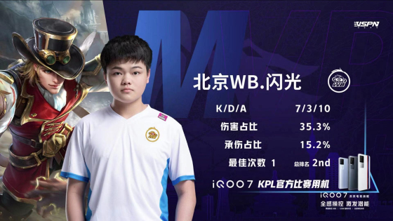 kpl清清打篮球,kpl最新赛况ttg