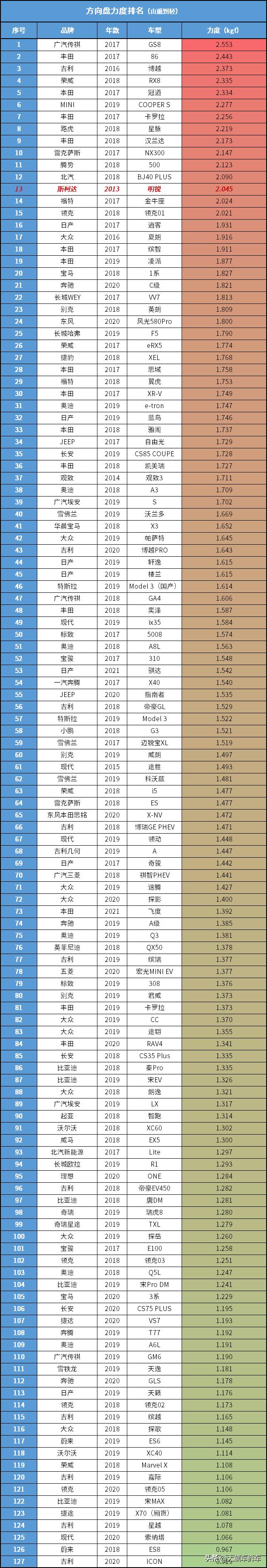 大众斯柯达明锐1.5l自动舒适版,哪一年的斯柯达明锐最好