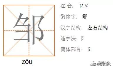 邹姓氏笔画,邹字来源和历史