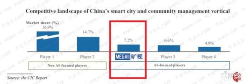 安防行业如何转型,安防行业进入新一轮洗牌