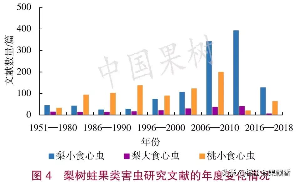 梨树花序分离期病虫害,梨树刺吸式害虫危害幼果