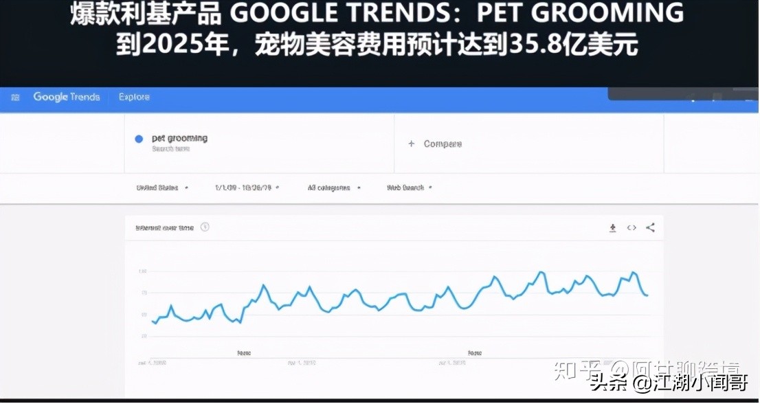 亚马逊新品前期如何快速出单,亚马逊铺货如何快速打造爆款