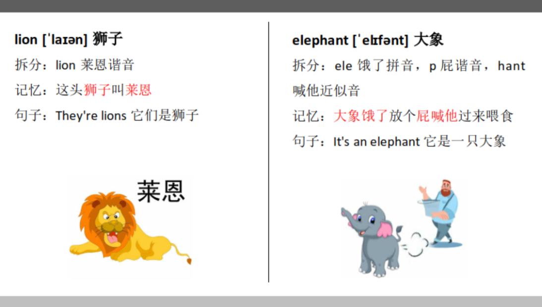 科学记忆单词的策略,6-10单词快速记忆法训练