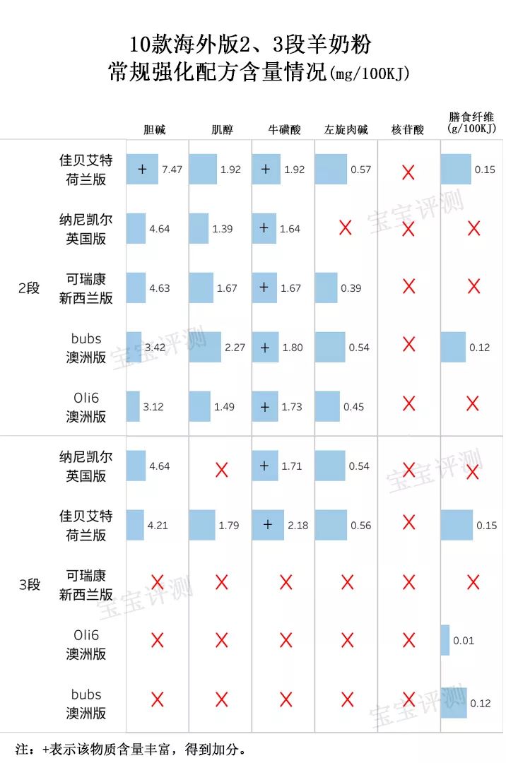 美国什么牌子的羊奶粉最好,10款海外版羊奶粉评测