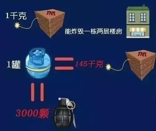 液化气罐泄漏怎么会爆炸呢,液化气罐泄漏爆炸的条件