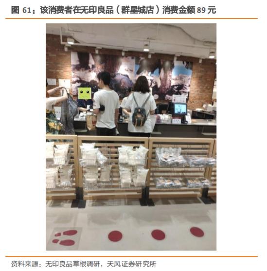 无印良品探店,无印良品市场调研