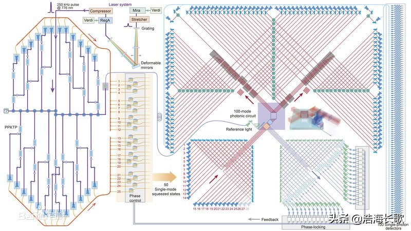 量子计算机九章问世,九章量子计算机投入使用了吗