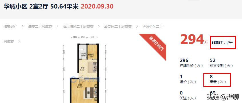 2020淮安楼市行情分析,淮安楼市今天的消息