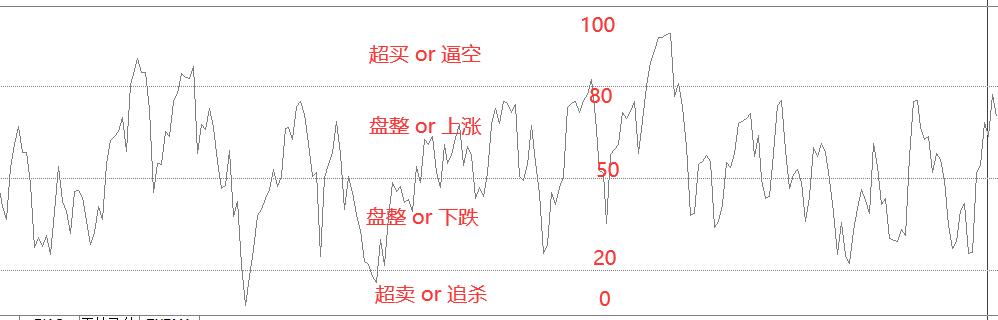 rsi指标选股法,rsi指标的多空趋势