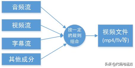c++音视频开发FFmpeg介绍与基础知识理解