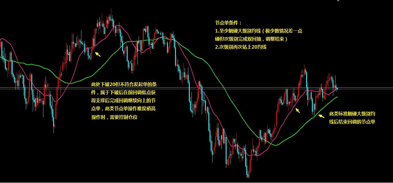 双均线系统雷公,双均线系统测试