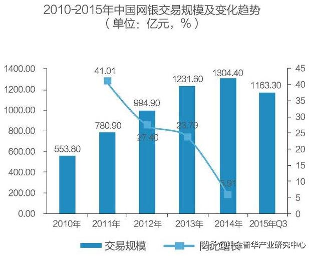互联网金融市场分析,供应链金融商业计划书