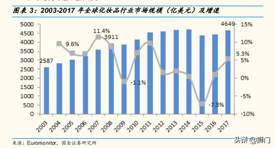 资生堂化妆品变化史,资生堂化妆品前景