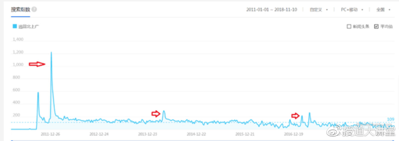 双11哪个城市最好,双11城市格局