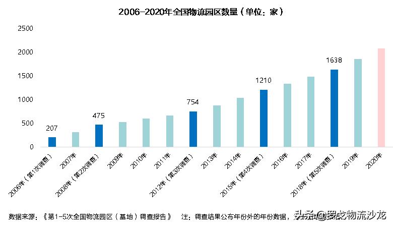 新基建智慧园区标准,新基建智能园区