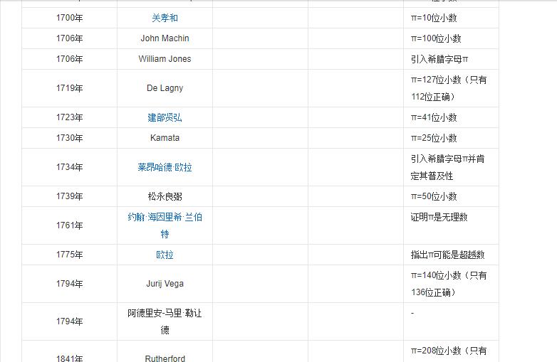 圆周率的计算方法,圆周率计算公式例子讲解