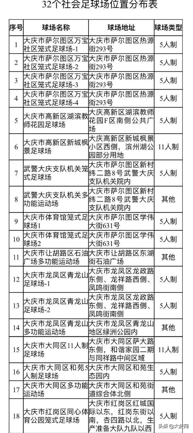 大庆足球场建在哪里,大庆对外开放的体育馆