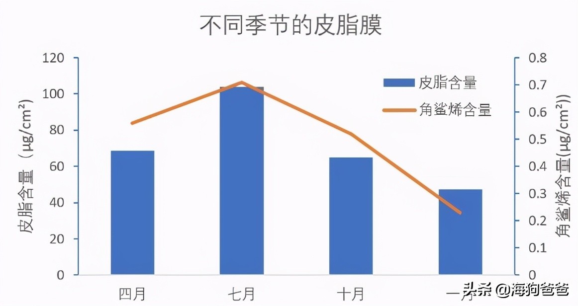 春天美容护肤,春季护肤小妙招大全