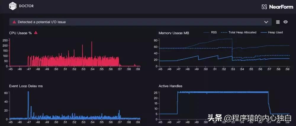 node.js性能,nodejs怎么提高运行效率