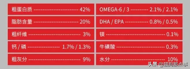 渴望六种鱼猫粮真假对比图,猫粮测评哪个最靠谱